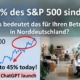 45 Prozent des S&P 500 nutzen jetzt KI - wie sieht das in Norddeutschland aus?