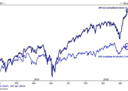 Goldman Sachs: das Wettrennen an der Börse geht weiter